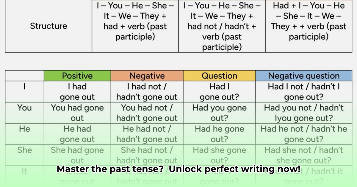 perfect-past-tense-grammar-rules